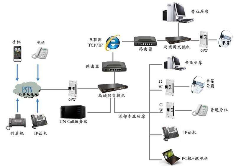 锦州呼叫中心系统